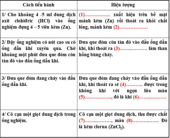 Giáo án Hóa học 8 Bài 33: Điều chế khí hiđro - Phản ứng thế mới nhất