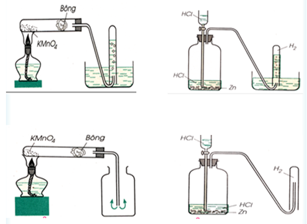 Giáo án Hóa học 8 Bài 33: Điều chế khí hiđro - Phản ứng thế mới nhất