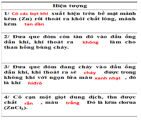 Giáo án Hóa học 8 Bài 33: Điều chế khí hiđro - Phản ứng thế mới nhất