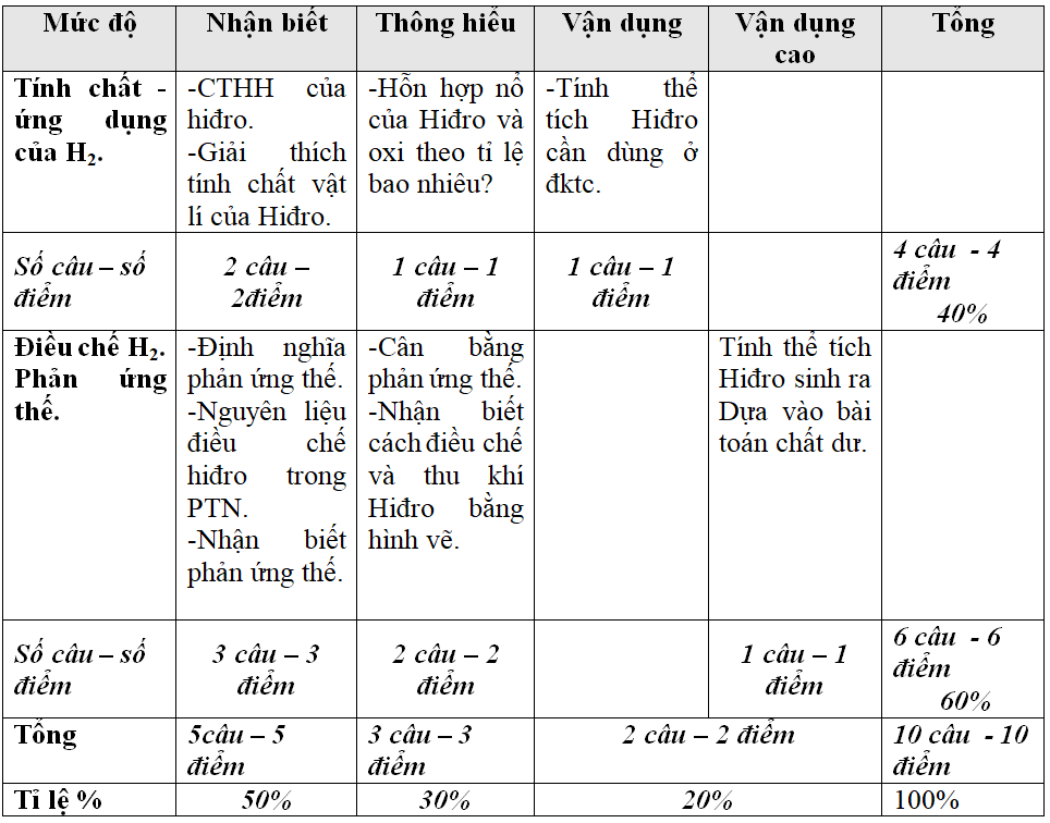 Giáo án Hóa học 8 Bài 34: Bài luyện tập 6 mới nhất (tiết 2)