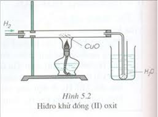 Giáo án Hóa học 8 Bài 35: Bài thực hành 5 mới nhất