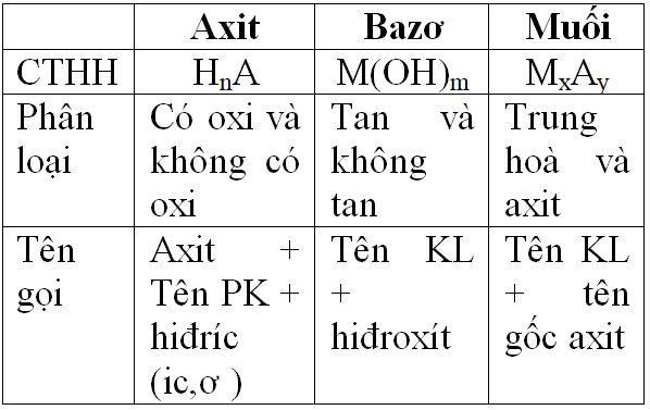 Giáo án Hóa học 8 Bài 38: Bài luyện tập 7 mới nhất