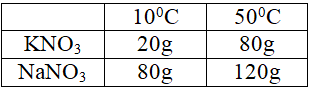 Giáo án Hóa học 8 Bài 41: Độ tan của một chất trong nước mới nhất