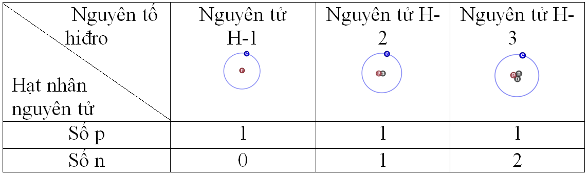 Giáo án Hóa học 8 Bài 5: Nguyên tố hóa học mới nhất