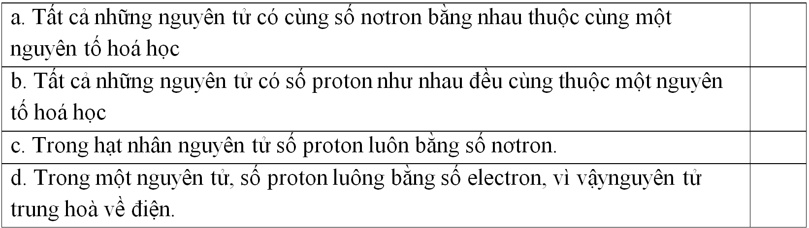 Giáo án Hóa học 8 Bài 5: Nguyên tố hóa học mới nhất