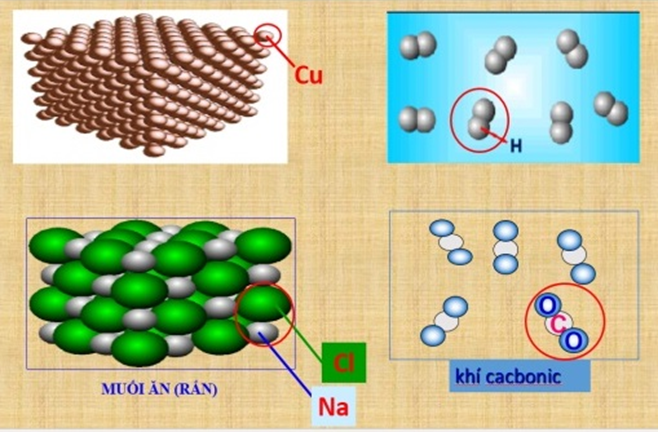 Giáo án Hóa học 8 Bài 6: Đơn chất và hợp chất - Phân tử mới nhất (tiết 2)