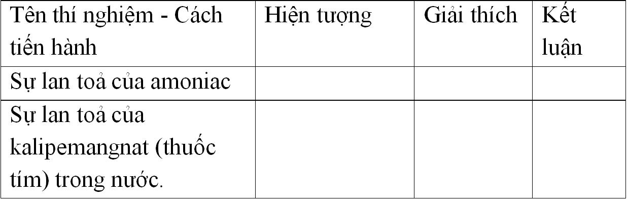 Giáo án Hóa học 8 Bài 6: Đơn chất và hợp chất - Phân tử mới nhất (tiết 2)