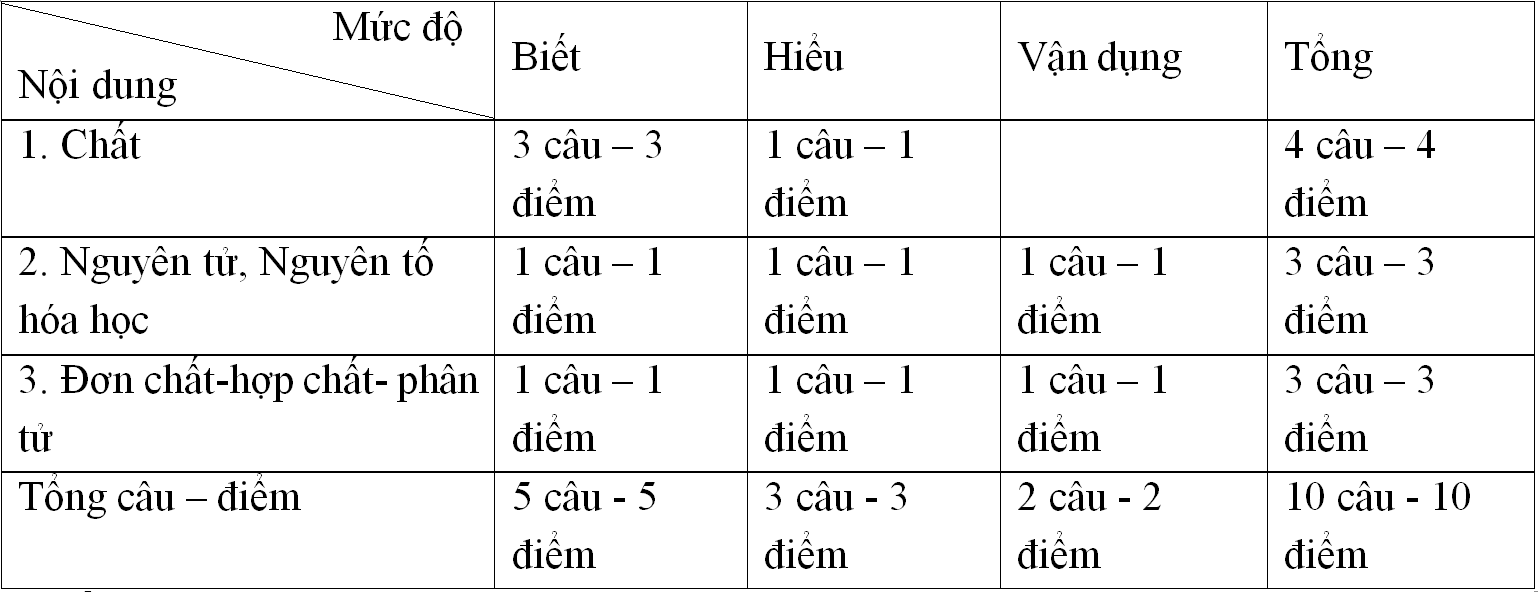 Giáo án Hóa học 8 Bài 6: Đơn chất và hợp chất - Phân tử mới nhất (tiết 2)