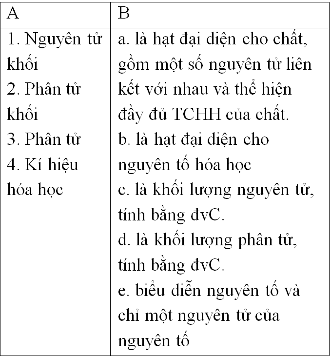 Giáo án Hóa học 8 Bài 8: Bài luyện tập 1 mới nhất