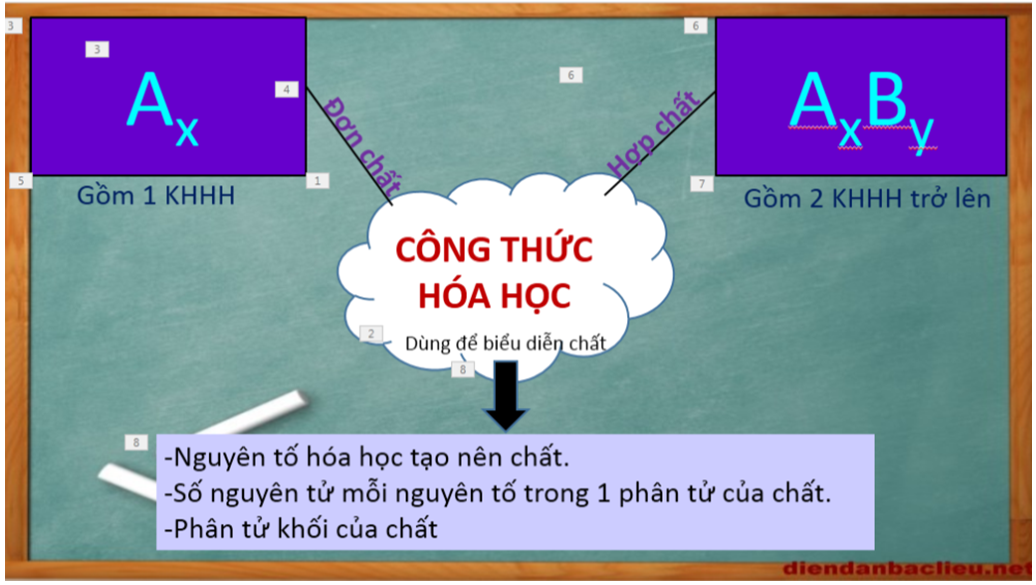 Giáo án Hóa học 8 Bài 9: Công thức hóa học mới nhất