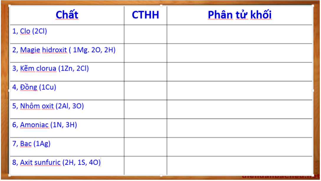 Giáo án Hóa học 8 Bài 9: Công thức hóa học mới nhất