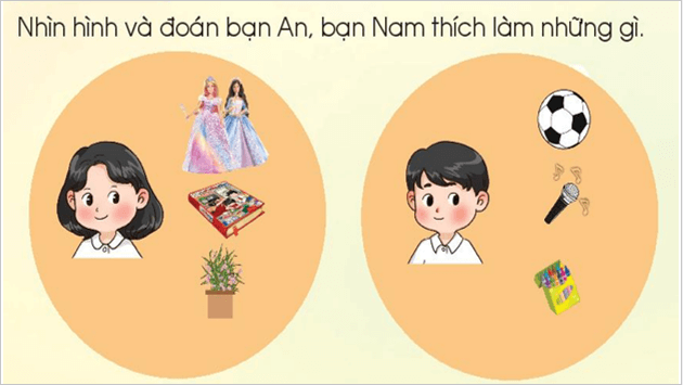 Giáo án điện tử HĐTN lớp 1 Chân trời sáng tạo Tuần 2 (Chủ đề 1) | PPT Hoạt động trải nghiệm lớp 1
