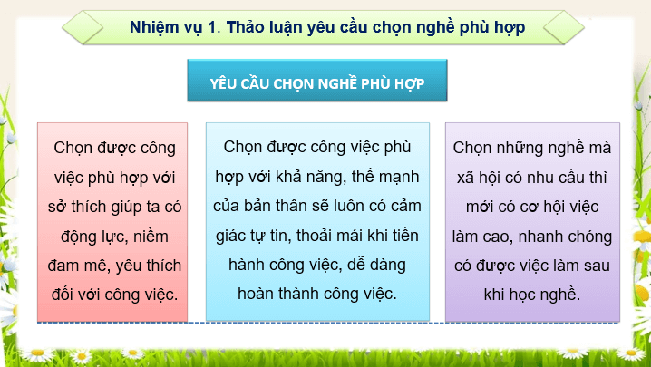Giáo án điện tử HĐTN 10 Kết nối tri thức Chủ đề 10: Hiểu bản thân để chọn nghề phù hợp | PPT Hoạt động trải nghiệm 10