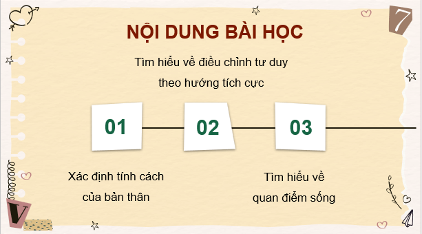 Giáo án điện tử HĐTN 10 Kết nối tri thức Chủ đề 2: Khám phá bản thân | PPT Hoạt động trải nghiệm 10