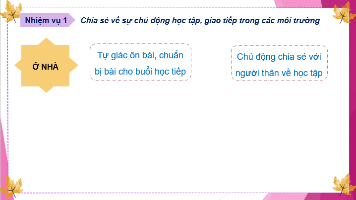 Giáo án điện tử HĐTN 10 Kết nối tri thức Chủ đề 4: Chủ động, tự tin trong học tập và giao tiếp | PPT Hoạt động trải nghiệm 10