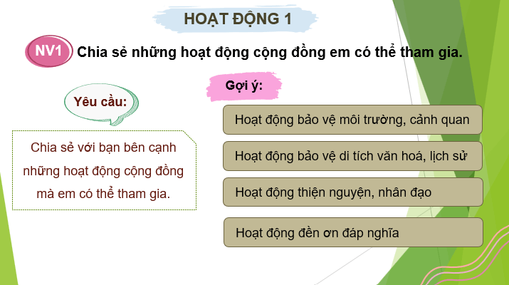 Giáo án điện tử HĐTN 10 Kết nối tri thức Chủ đề 6: Tham gia xây dựng cộng đồng | PPT Hoạt động trải nghiệm 10