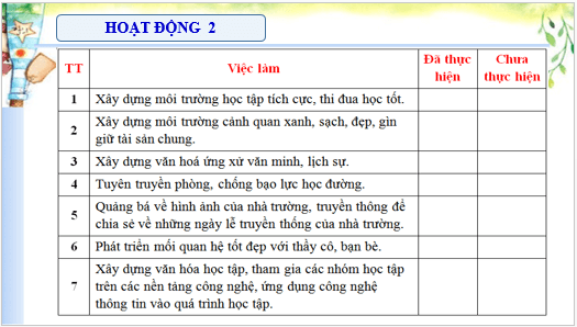 Giáo án điện tử HĐTN 11 Chân trời sáng tạo Chủ đề 3: Góp phần xây dựng và phát triển nhà trường | PPT Hoạt động trải nghiệm 11
