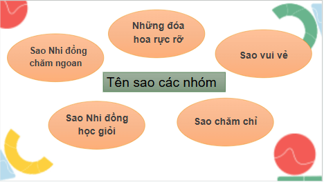 Giáo án điện tử HĐTN lớp 2 Cánh diều Tuần 3 | PPT Hoạt động trải nghiệm lớp 2
