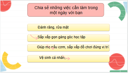 Giáo án điện tử HĐTN lớp 2 Cánh diều Tuần 8 | PPT Hoạt động trải nghiệm lớp 2