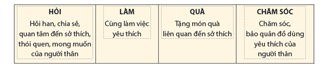 Giáo án Hoạt động trải nghiệm lớp 3 Tuần 17 Kết nối tri thức