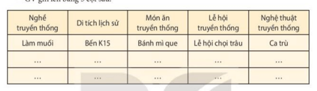 Giáo án Hoạt động trải nghiệm lớp 3 Tuần 25 Kết nối tri thức