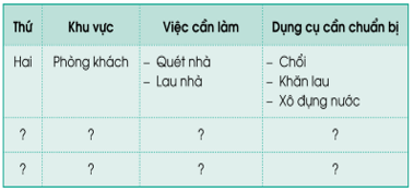 Giáo án Hoạt động trải nghiệm lớp 3 Tuần 27 Cánh diều