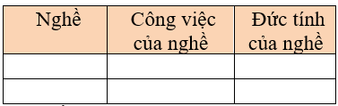 Giáo án Hoạt động trải nghiệm lớp 3 Tuần 32 Kết nối tri thức