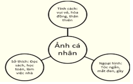 Giáo án Hoạt động trải nghiệm lớp 3 Tuần 6 Cánh diều