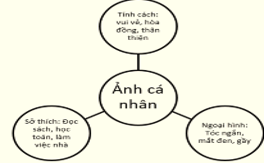 Giáo án Hoạt động trải nghiệm lớp 3 Tuần 7 Cánh diều