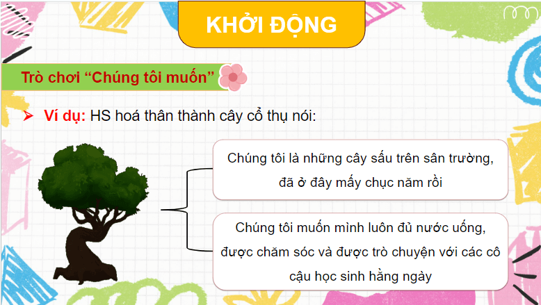Giáo án điện tử HĐTN lớp 4 Kết nối tri thức Tuần 10 | PPT Hoạt động trải nghiệm lớp 4