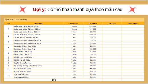 Giáo án điện tử HĐTN lớp 4 Chân trời sáng tạo Tuần 19 | PPT Hoạt động trải nghiệm lớp 4
