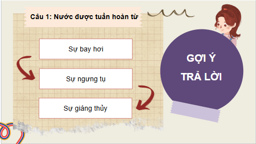 Giáo án điện tử HĐTN lớp 4 Chân trời sáng tạo Tuần 22 | PPT Hoạt động trải nghiệm lớp 4