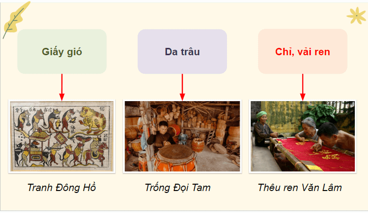Giáo án điện tử HĐTN lớp 4 Kết nối tri thức Tuần 32 | PPT Hoạt động trải nghiệm lớp 4