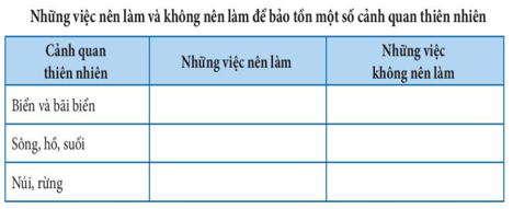 Giáo án HĐTN 6 Kết nối tri thức Bài 2: Bảo tồn cảnh quan thiên nhiên