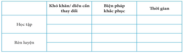 Giáo án HĐTN 6 Kết nối tri thức Bài 3: Điều chỉnh bản thân cho phù hợp với môi trường học tập mới