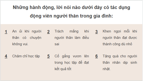 Giáo án điện tử HĐTN 6 Kết nối tri thức Bài 1: Động viên, chăm sóc người thân trong gia đình | PPT Hoạt động trải nghiệm 6