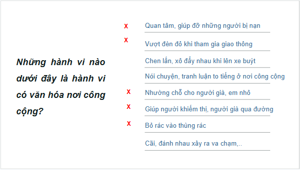 Giáo án điện tử HĐTN 6 Kết nối tri thức Bài 3: Hành vi có văn hóa nơi công cộng | PPT Hoạt động trải nghiệm 6