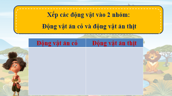 Giáo án điện tử Khoa học lớp 4 Kết nối tri thức Bài 17: Chăm sóc cây trồng, vật nuôi | PPT Khoa học 4