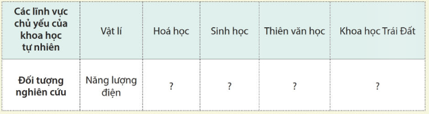 Giáo án KHTN 6 Cánh diều Bài 1: Giới thiệu về Khoa học tự nhiên | Giáo án Khoa học tự nhiên 6