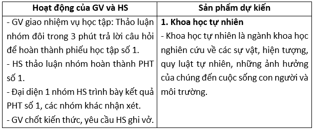 Giáo án KHTN 6 Chân trời sáng tạo Bài 1: Giới thiệu về Khoa học tự nhiên | Giáo án Khoa học tự nhiên 6