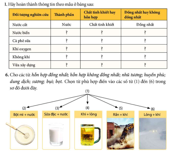 Giáo án KHTN 6 Chân trời sáng tạo Bài 15: Chất tinh khiết – Hỗn hợp | Giáo án Khoa học tự nhiên 6