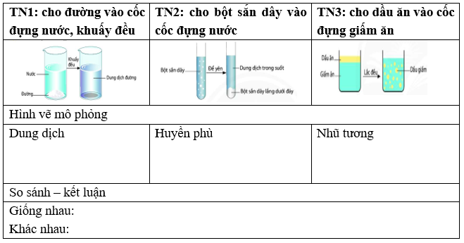 Giáo án KHTN 6 Chân trời sáng tạo Bài 15: Chất tinh khiết – Hỗn hợp | Giáo án Khoa học tự nhiên 6