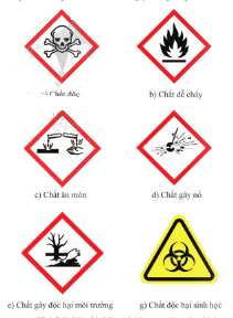 Giáo án KHTN 6 Cánh diều Bài 2: Một số dụng cụ đo và quy định an toàn trong phòng thực hành | Giáo án Khoa học tự nhiên 6