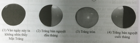 Giáo án KHTN 6 Cánh diều Bài 34: Các hình dạng nhìn thấy của Mặt Trăng | Giáo án Khoa học tự nhiên 6