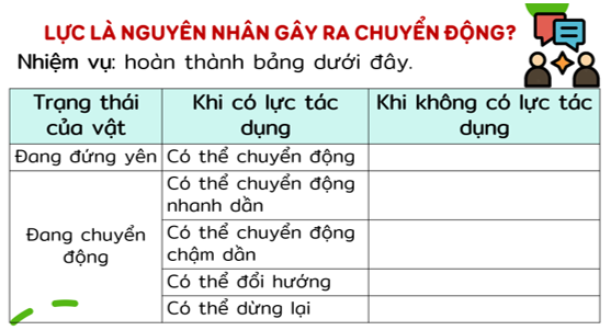 Giáo án KHTN 6 Chân trời sáng tạo Bài 36: Tác dụng của lực | Giáo án Khoa học tự nhiên 6