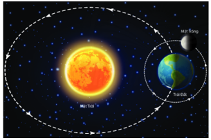 Giáo án KHTN 6 Chân trời sáng tạo Bài 44: Chuyển động nhìn thấy của Mặt Trời | Giáo án Khoa học tự nhiên 6