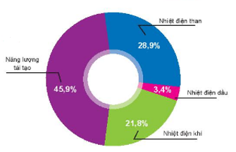 Giáo án KHTN 6 Kết nối tri thức Bài 50: Năng lượng tái tạo | Giáo án Khoa học tự nhiên 6