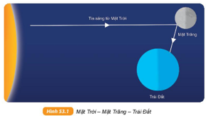 Giáo án KHTN 6 Kết nối tri thức Bài 53: Mặt Trăng | Giáo án Khoa học tự nhiên 6