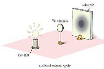 Giáo án KHTN 7 Kết nối tri thức Bài 15: Năng lượng ánh sáng. Tia sáng, vùng tối | Giáo án Khoa học tự nhiên 7 (ảnh 16)