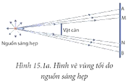 Giáo án KHTN 7 Kết nối tri thức Bài 15: Năng lượng ánh sáng. Tia sáng, vùng tối | Giáo án Khoa học tự nhiên 7 (ảnh 19)